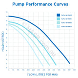 Zodiac FloPro Single-Speed Pool Pump