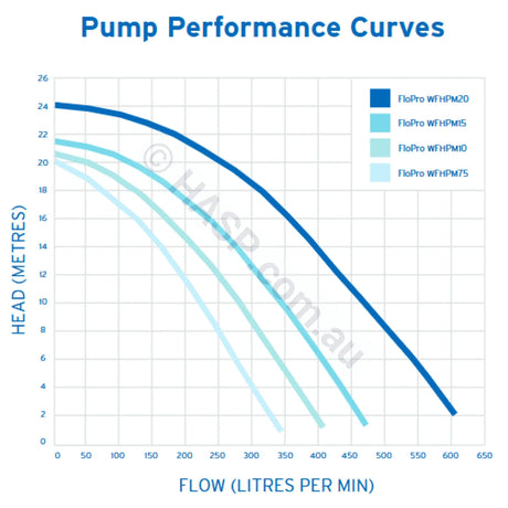 Zodiac FloPro Single-Speed Pool Pump