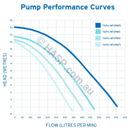 Zodiac FloPro Single-Speed Pool Pump