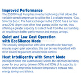 Zodiac ZS500 Heat Pump - 15kW & 20kW - Heater and Spa Parts